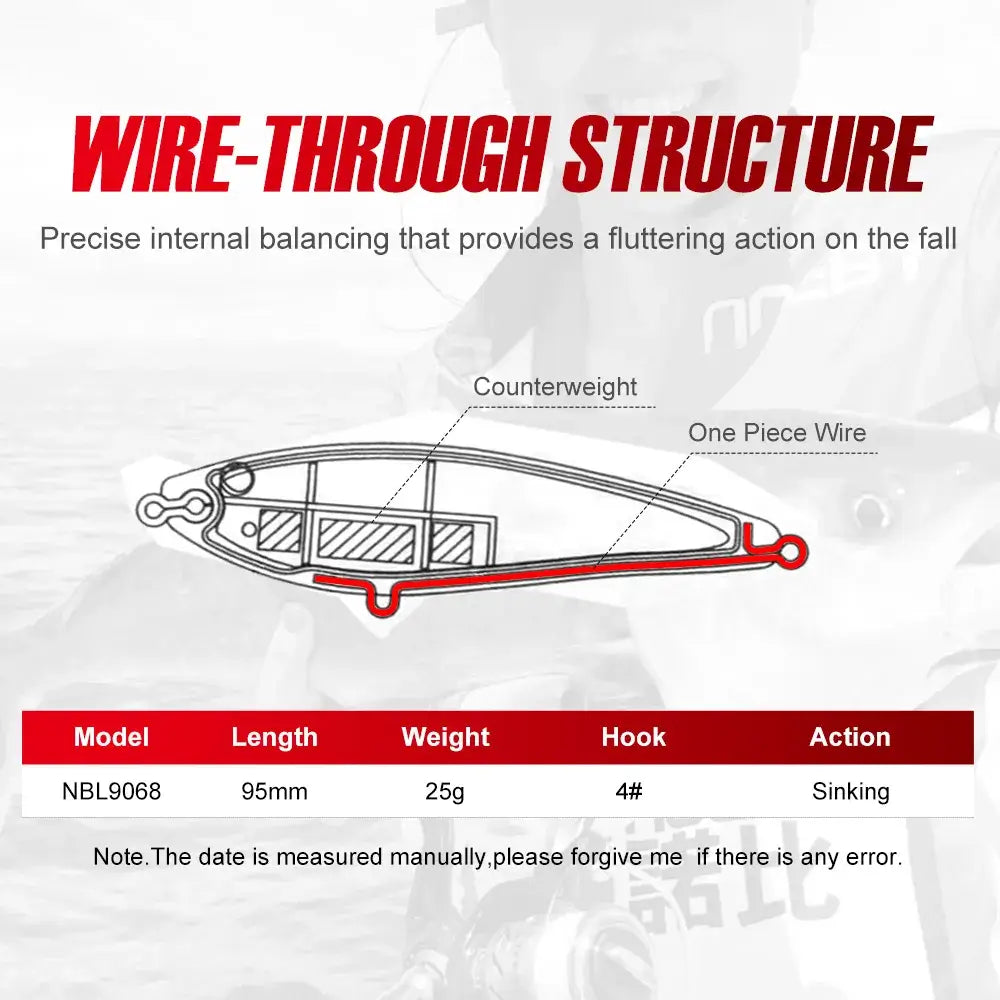 Diagram of NOEBY 95S Stickbait Wobbler showing wire-through structure and specifications for effective fishing.