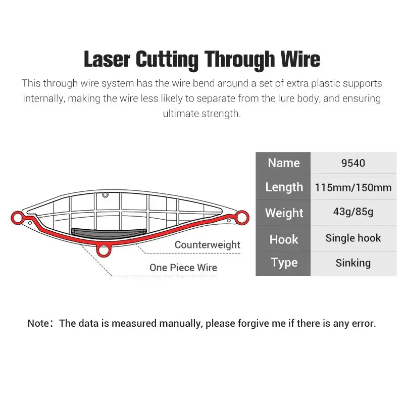 Diagram of NOEBY Sinking Pencil Fishing Lure features, including wire system and specifications for anglers.