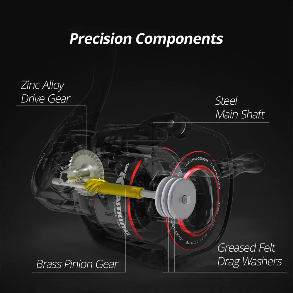 Diagram of KastKing Brutus fishing reel components, highlighting zinc alloy drive gear, steel main shaft, and brass pinion gear.