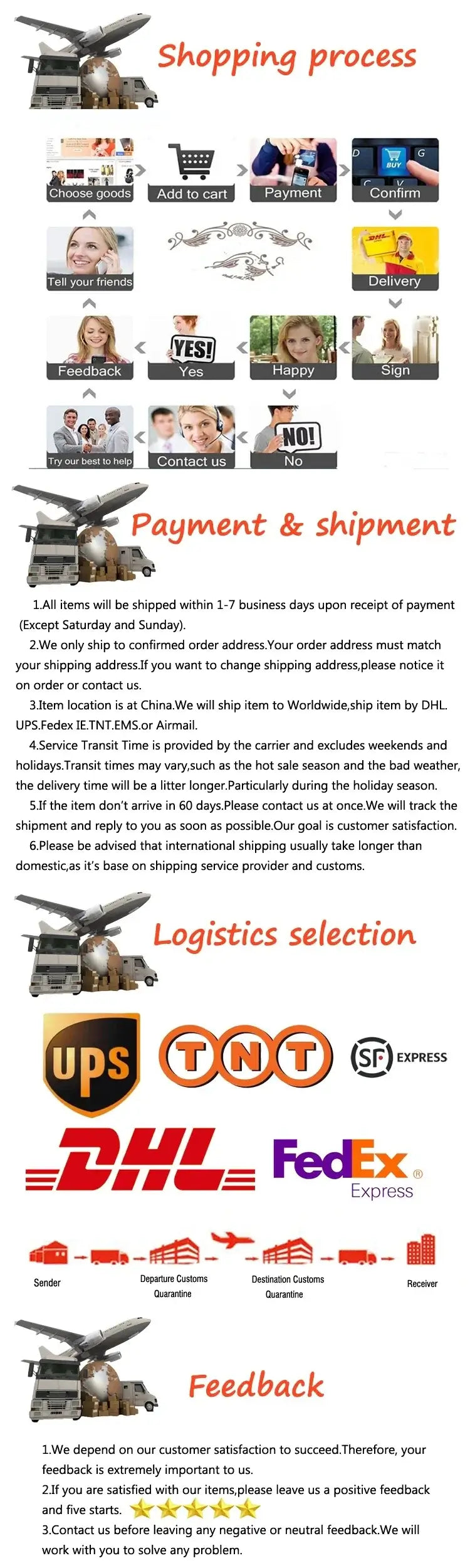 Infographic showing shopping process, payment methods, shipment options, and logistics selection for customer feedback.