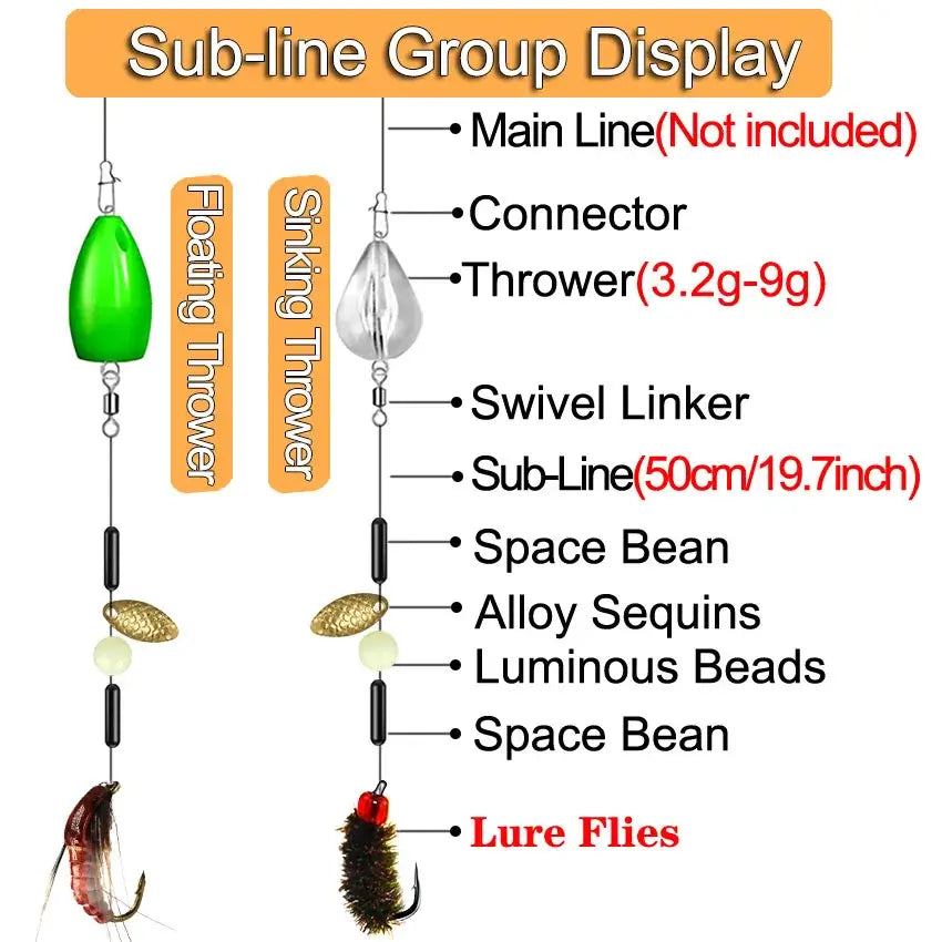 Sub-line group display for fishing lures showcasing components like thowers, swivel linkers, and lure flies.