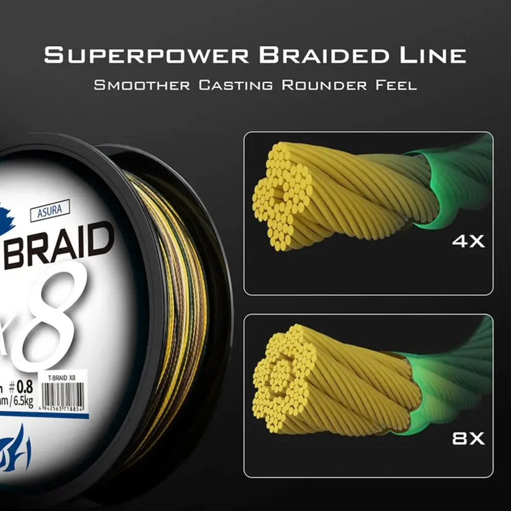 ThornsLine X8 Superpower Braided Fishing Line showing 4X vs 8X strand comparison for smooth casting and durability.